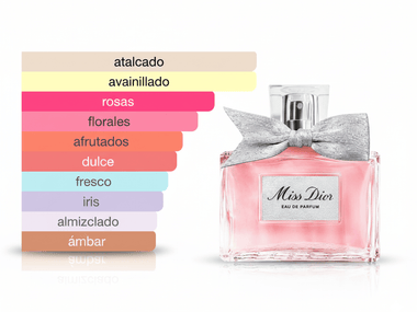 PERFUME MISS DIOR EAU DE PARFUM - Perfumería Millennio