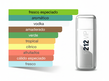 PERFUME CAROLINA HERRERA 212 VIP MEN - Perfumería Millennio