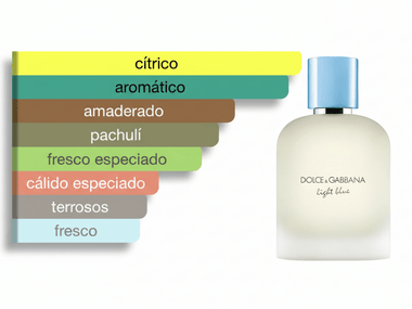 PERFUME DOLCE & GABBANA LIGHT BLUE POUR HOMME - Perfumería Millennio
