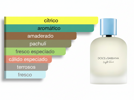 PERFUME DOLCE & GABBANA LIGHT BLUE POUR HOMME