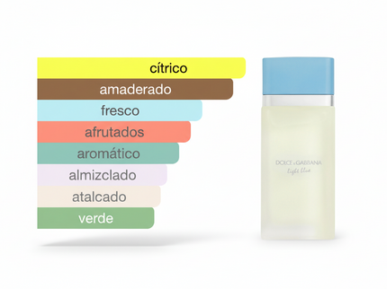 PERFUME DOLCE & GABBANA LIGHT BLUE