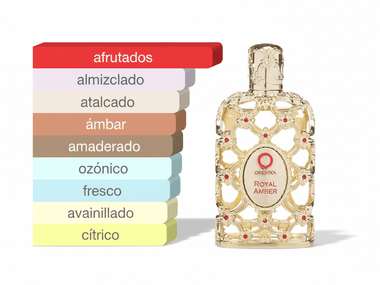 PERFUME ORIENTICA ROYAL AMBER - Perfumería Millennio
