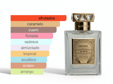 PERFUME MUNDUS LOTUS - Perfumería Millennio