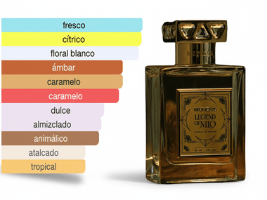 PERFUME MUNDUS LEGEND OF NILO - Perfumería Millennio