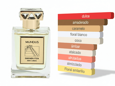 PERFUME MUNDUS CHICHEN ITZA - Perfumería Millennio