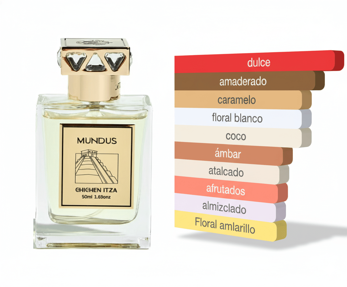 PERFUME MUNDUS CHICHEN ITZA - Perfumería Millennio