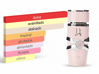 PERFUME LATTAFA YARA - Perfumería Millennio