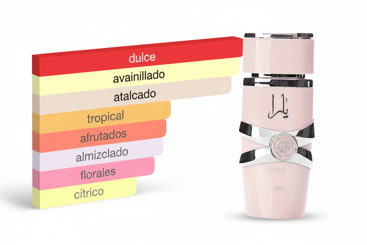 PERFUME LATTAFA YARA - Perfumería Millennio