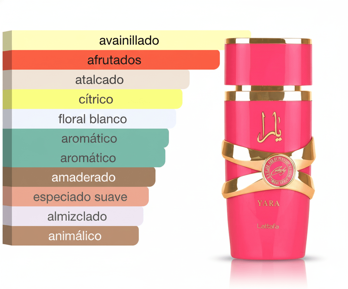 PERFUME LATTAFA YARA CANDY - Perfumería Millennio