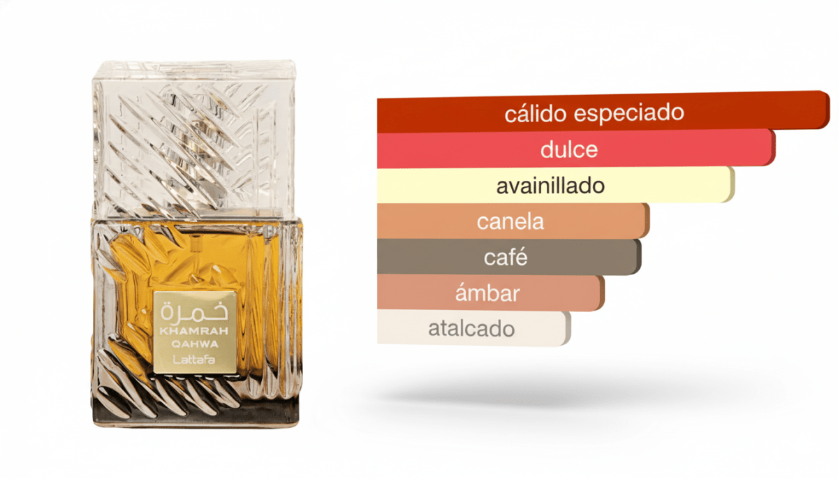 PERFUME LATTAFA KHAMRAH QAHWA - Perfumería Millennio