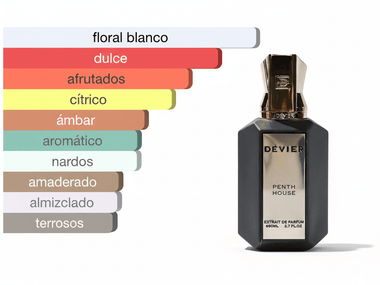 PERFUME DEVIER PENTHOUSE - Perfumería Millennio