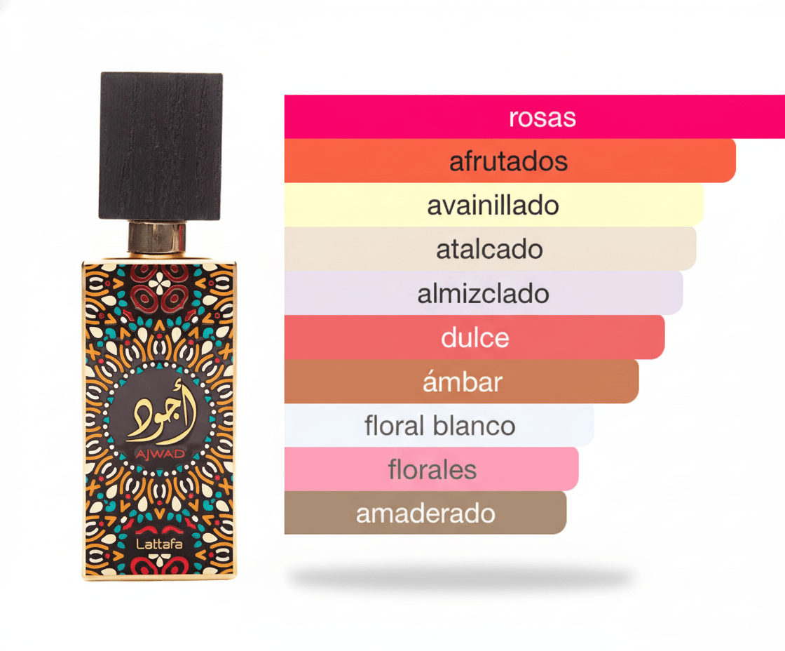 PERFUME LATTAFA AJWAD - Perfumería Millennio