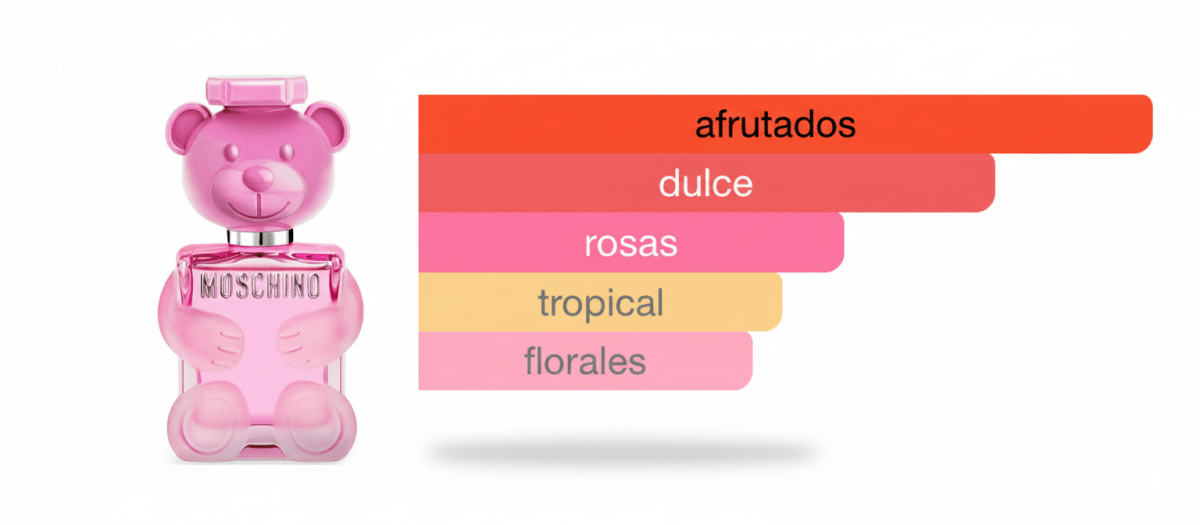 PERFUME MOSCHINO TOY 2 BUBBLE GUM - Perfumería Millennio