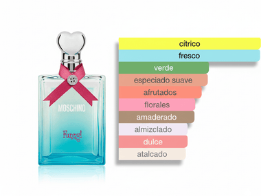 PERFUME MOSCHINO FUNNY - Perfumería Millennio