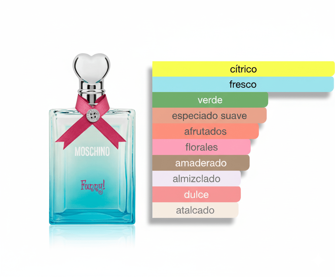PERFUME MOSCHINO FUNNY - Perfumería Millennio