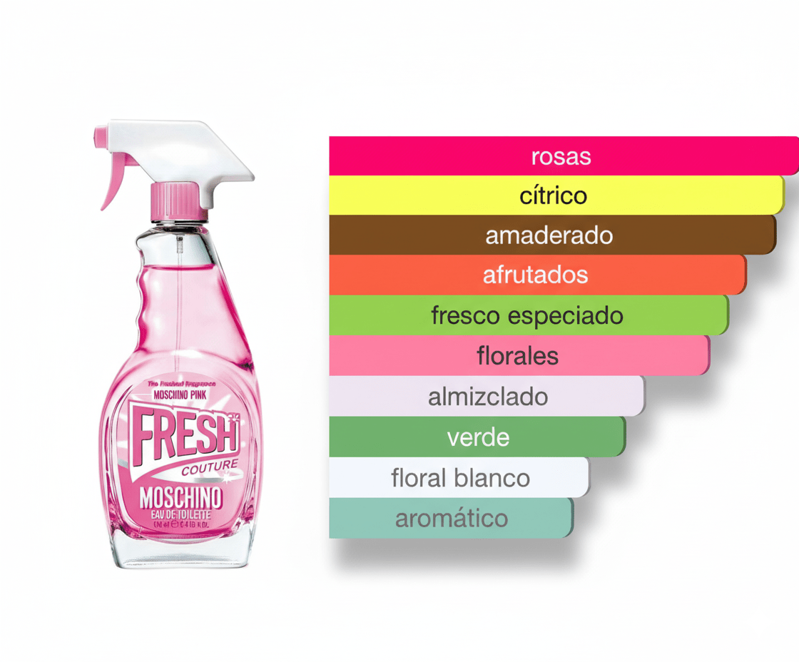 PERFUME MOSCHINO FRESH PINK COUTURE - Perfumería Millennio
