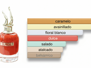 PERFUME JEAN PAUL GAULTIER SCANDAL LE PARFUM - Perfumería Millennio
