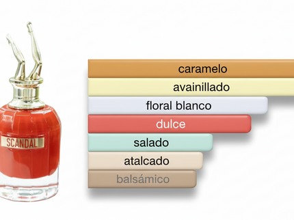 PERFUME JEAN PAUL GAULTIER SCANDAL LE PARFUM