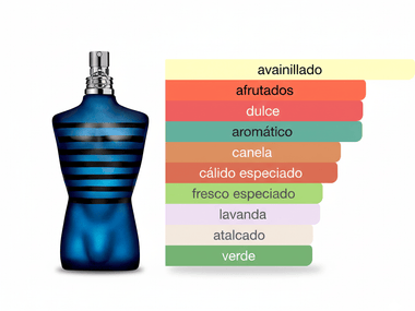 PERFUME JEAN PAUL GAULTIER ULTRAMALE - Perfumería Millennio