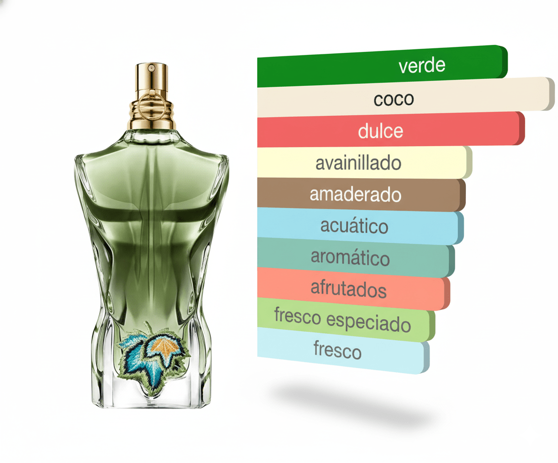 PERFUME JEAN PAUL GAULTIER LE BEAU PARADISE GARDEN - Perfumería Millennio