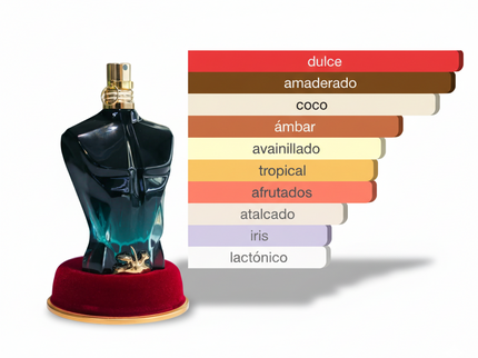 PERFUME JEAN PAUL GAULTIER LE BEAU LE PARFUM