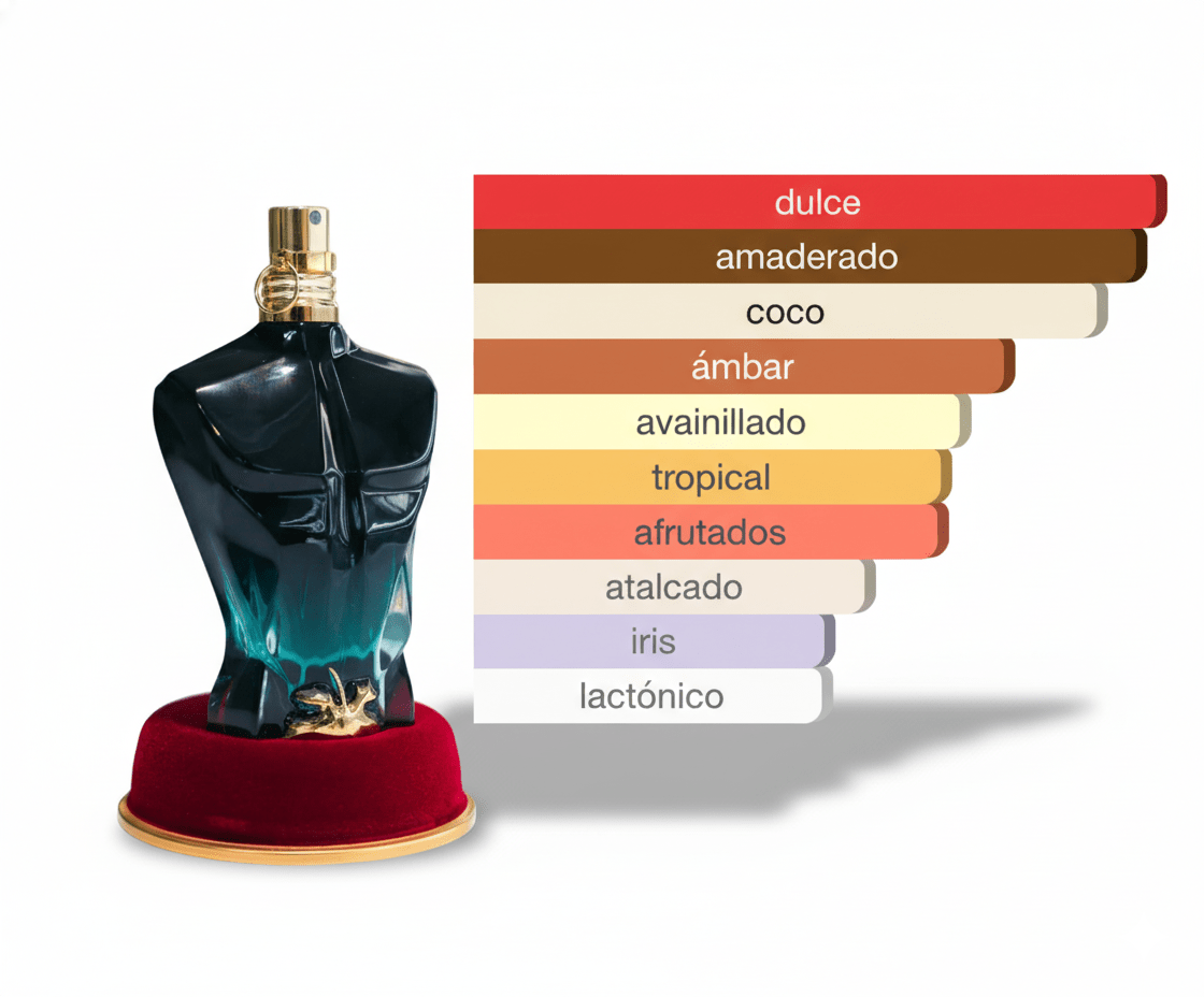 PERFUME JEAN PAUL GAULTIER LE BEAU LE PARFUM - Perfumería Millennio