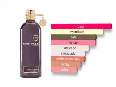PERFUME MONTALE INTENSE CAFE - Perfumería Millennio