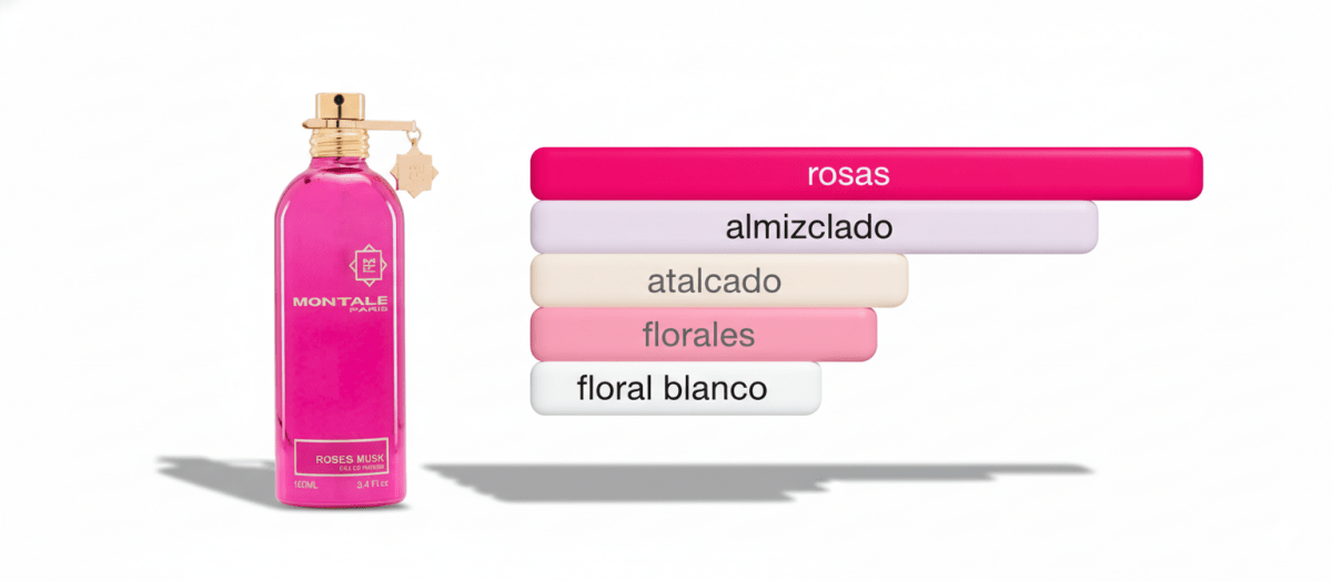 PERFUME MONTALE ROSES MUSK - Perfumería Millennio