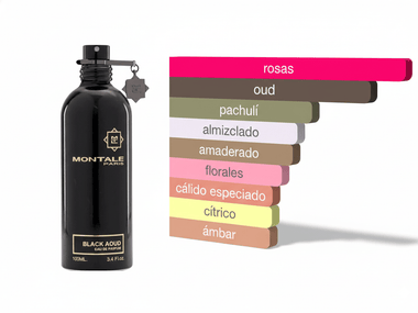 PERFUME MONTALE BLACK AOUD - Perfumería Millennio