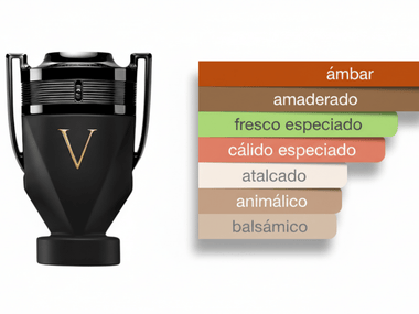 PERFUME PACO RABANNE INVICTUS VICTORY ABSOLU - Perfumería Millennio