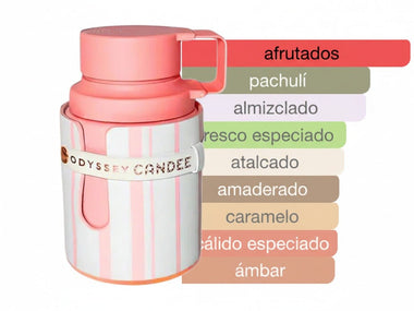 PERFUME ARMAF ODYSSEY CANDEE - Perfumería Millennio