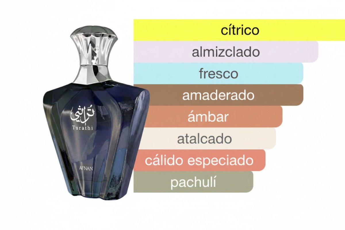 PERFUME AFNAN TURATHI BLUE - Perfumería Millennio