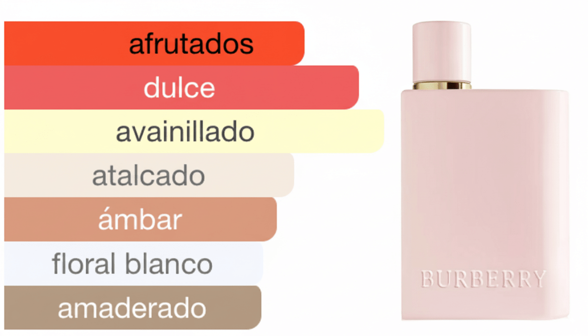 PERFUME BURBERRY HER ELIXIR - Perfumería Millennio