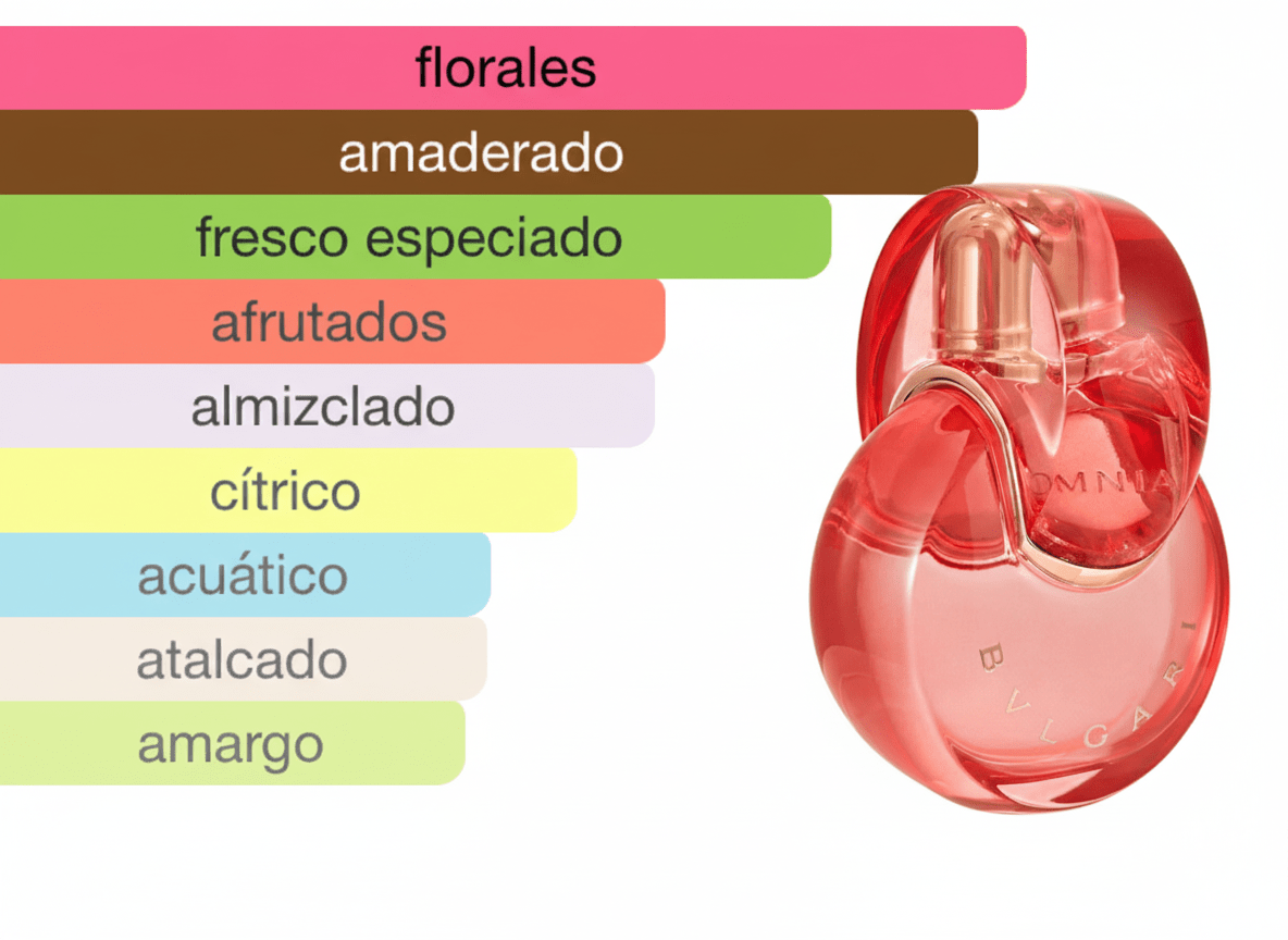 PERFUME BVLGARI OMNIA CORAL - Perfumería Millennio