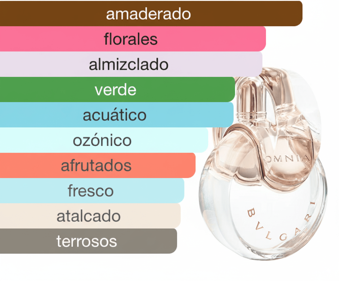 PERFUME BVLGARI OMNIA CRYSTALLINE - Perfumería Millennio