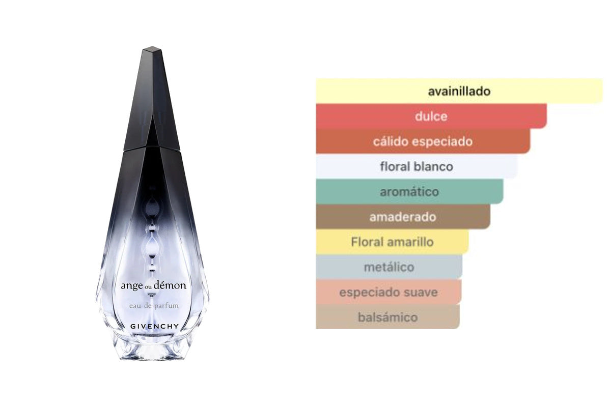 GIVENCHY ANGE OU DEMON: frasco original del producto y perfil olfativo de Fragrantica. Acordes: avainillado, dulce, cálido especiado, floral blanco, aromático, amaderado, Floral amarillo, metálico, especiado suave, balsámico.