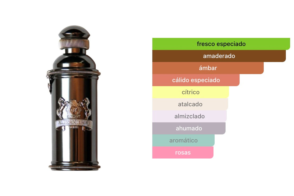 ALEXANDRE J ARGENTIC: frasco original del producto y perfil olfativo de Fragrantica. Acordes: fresco especiado, amaderado, ámbar, cálido especiado, cítrico, atalcado, almizclado, ahumado, aromático, rosas.