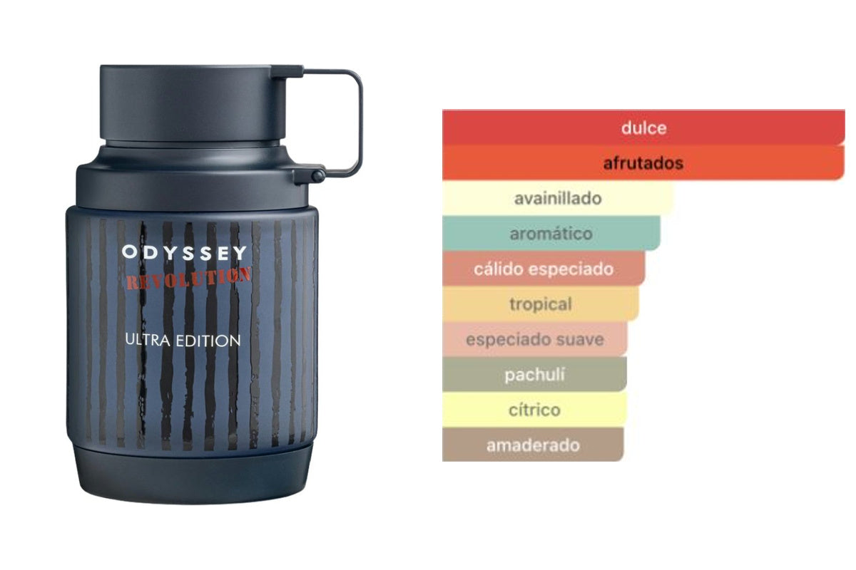 ARMAF ODYSSEY REVOLUTION: frasco original del producto y perfil olfativo de Fragrantica. Acordes: dulce, afrutados, avainillado, aromático, cálido especiado, tropical, especiado suave, pachulí, cítrico, amaderado.