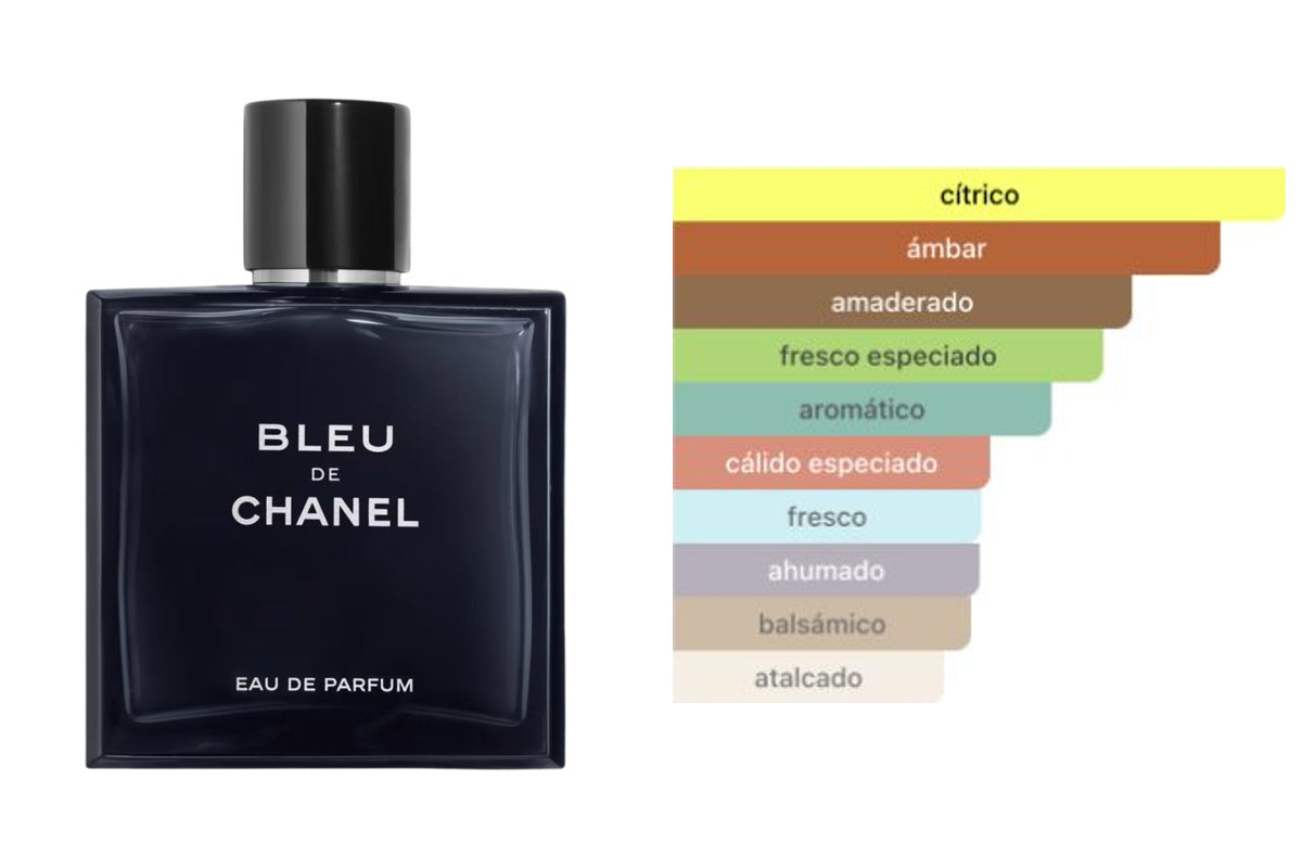 BLEU DE CHANEL EAU DE PARFUM: frasco original del producto y perfil olfativo de Fragrantica. Acordes: cítrico, ámbar, amaderado, fresco especiado, aromático, cálido especiado, fresco, ahumado, balsámico, atalcado.