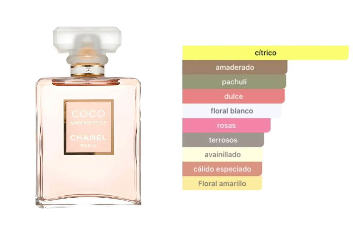 CHANEL COCO MADEMOISELLE: frasco original del producto y perfil olfativo de Fragrantica. Acordes: cítrico, amaderado, pachulí, dulce, floral blanco, rosas, terrosos, avainillado, cálido especiado, Floral amarillo.