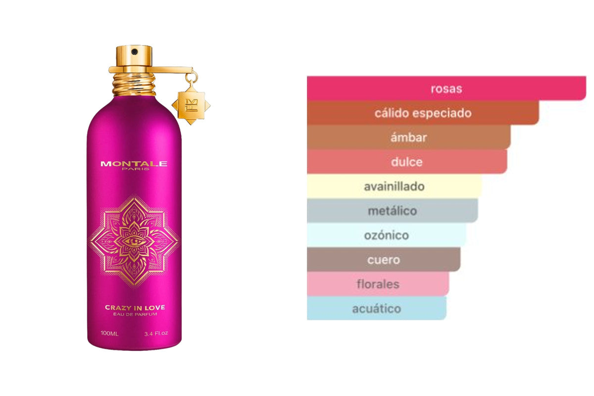 MONTALE CRAZY IN LOVE: frasco original del producto y perfil olfativo de Fragrantica. Acordes: rosas, cálido especiado, ámbar, dulce, avainillado, metálico, ozónico, cuero, florales, acuático.
