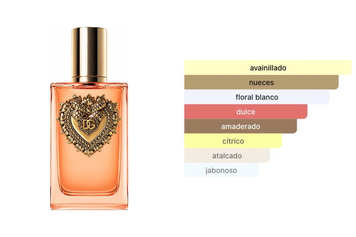 DOLCE & GABBANA DEVOTION INTENSE: frasco original del producto y perfil olfativo de Fragrantica. Acordes: avainillado, nueces, floral blanco, dulce, amaderado, cítrico, atalcado, jabonoso.