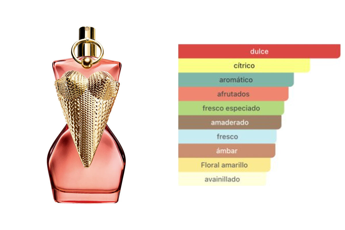 JEAN PAUL GAULTIER DIVINE COUTURE: frasco original del producto y perfil olfativo de Fragrantica. Acordes: dulce, cítrico, aromático, afrutados, fresco especiado, amaderado, fresco, ámbar, Floral amarillo, avainillado.