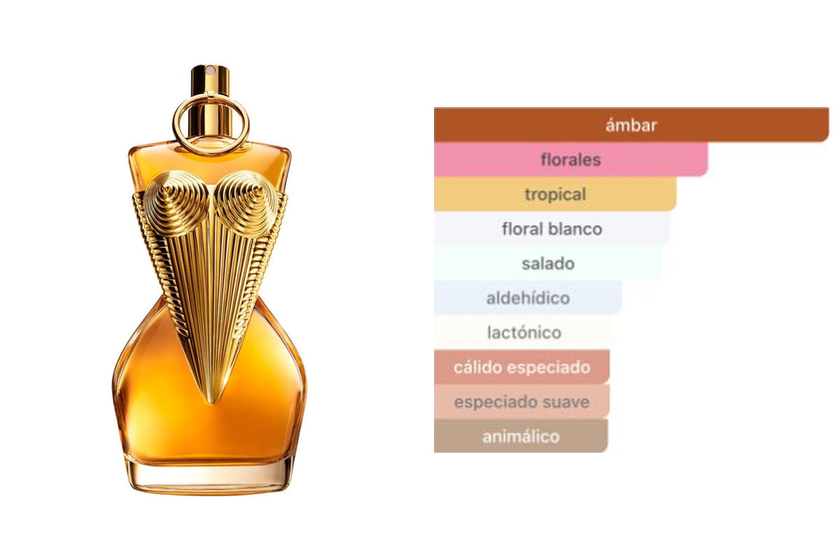 JEAN PAUL GAULTIER DIVINE INTENSE: frasco original del producto y perfil olfativo de Fragrantica. Acordes: ámbar, florales, tropical, floral blanco, salado, aldehídico, lactónico, cálido especiado, especiado suave, animálico.