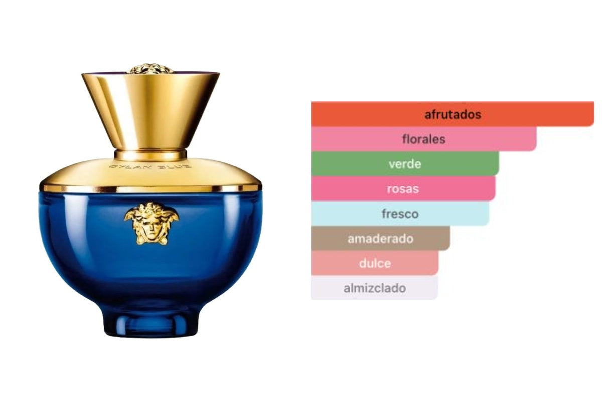 VERSACE DYLAN BLUE POUR FEMME: frasco original del producto y perfil olfativo de Fragrantica. Acordes: afrutados, florales, verde, rosas, fresco, amaderado, dulce, almizclado.