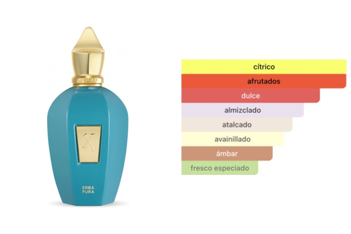 XERJOFF ERBA PURA: frasco original del producto y perfil olfativo de Fragrantica. Acordes: cítrico, afrutados, dulce, almizclado, atalcado, avainillado, ámbar, fresco especiado.