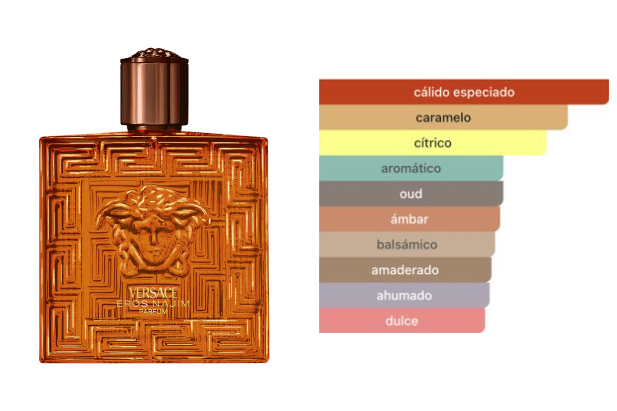 VERSACE EROS NAJIM: frasco original del producto y perfil olfativo de Fragrantica. Acordes: cálido especiado, caramelo, cítrico, aromático, oud, ámbar, balsámico, amaderado, ahumado, dulce.
