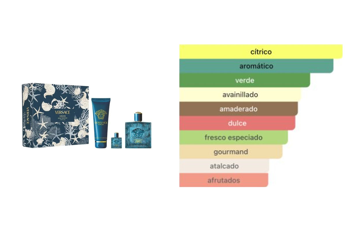 ESTUCHE VERSACE EROS EAU DE PARFUM: imagen original del estuche y acordes principales del perfume, tabla literal de Fragrantica.