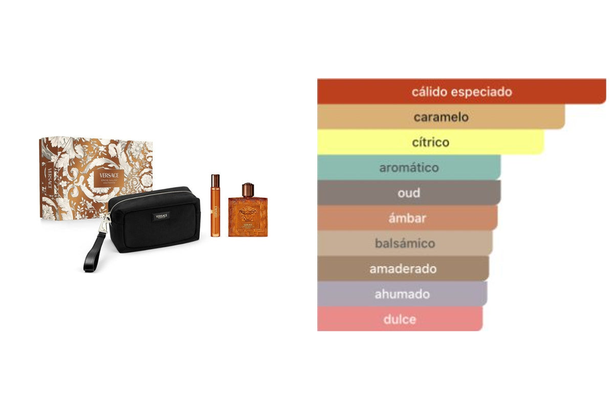ESTUCHE VERSACE EROS NAJIM 3 PIEZAS: imagen original del estuche y acordes principales del perfume, tabla literal de Fragrantica.