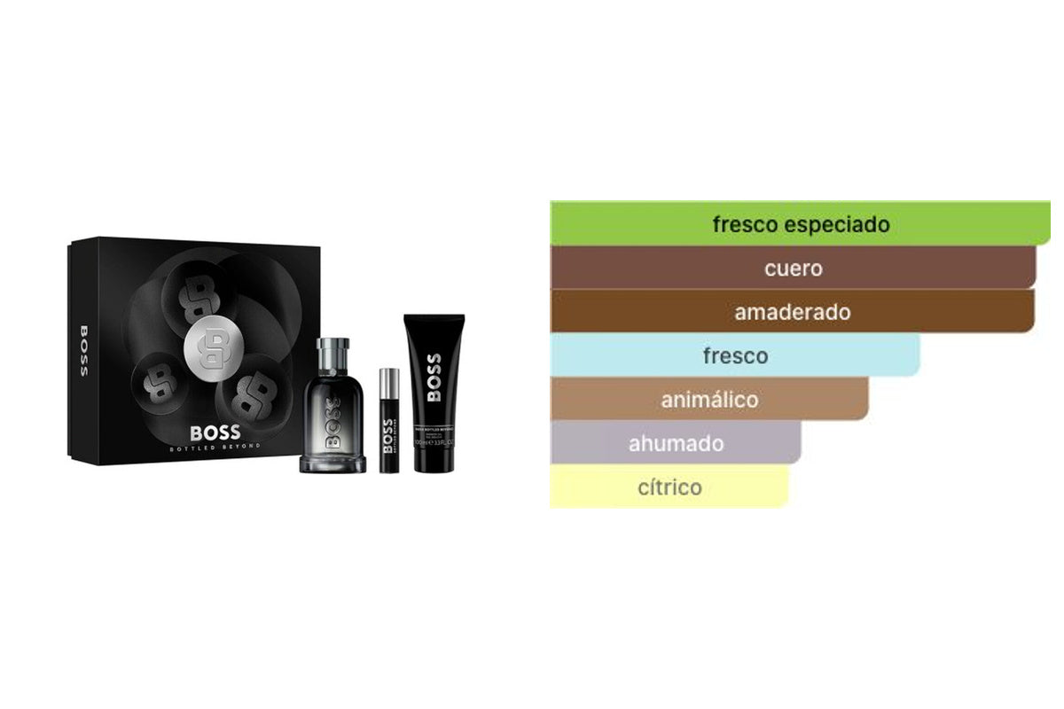 ESTUCHE HUGO BOSS BOTTLED BEYOND: foto original del estuche y acordes principales del perfume. Tabla literal de Fragrantica capturada previamente.